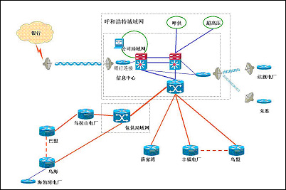 思科MPLS专网解决方案--乐思集成系统信息中心