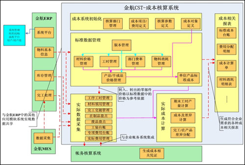 互联网行业成本核算(互联网企业的成本构成有哪些)