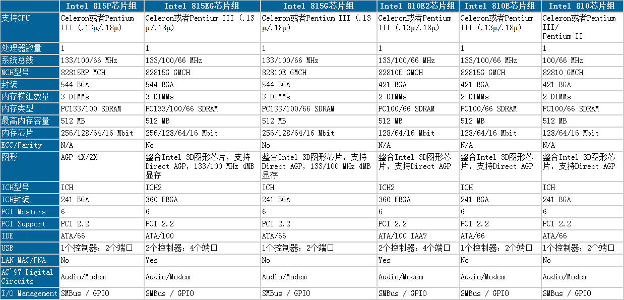 牧羊人手册:第二代移动赛扬——铜矿