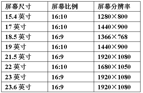 电脑面子自己选 台式机显示器换购调查